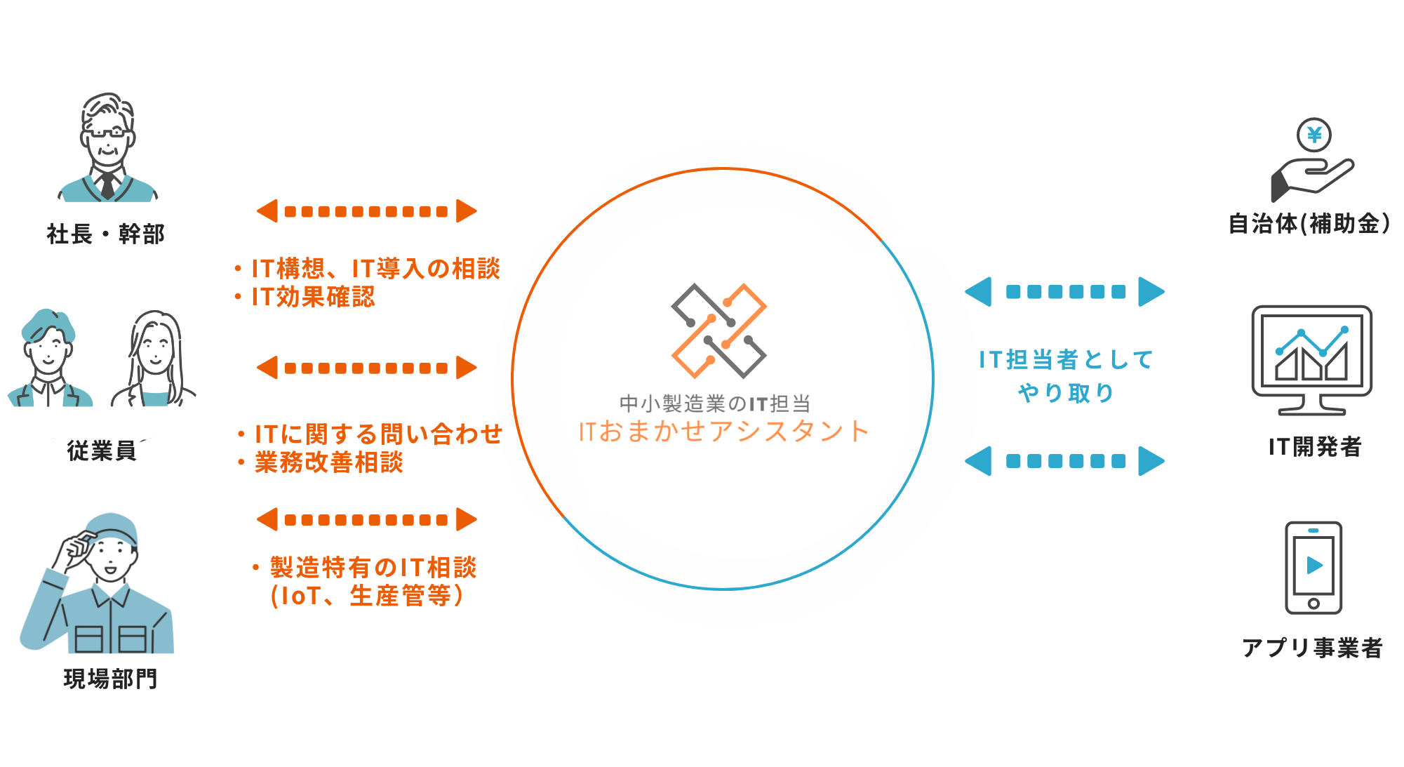 IT担当が現場のメンバーとIT化についてコミュニケーションをとっている場面の画像